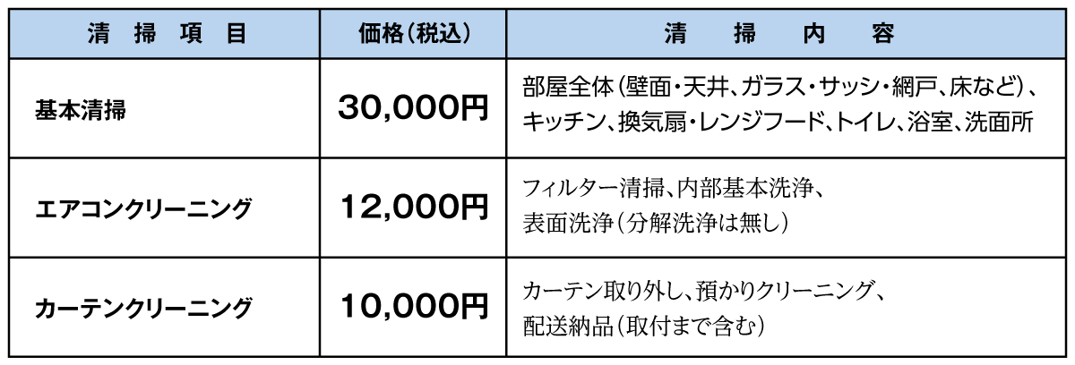 ハススキーピングサービス概要